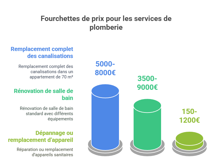 budget précis