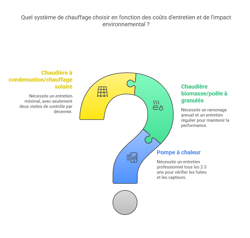 impact environnemental