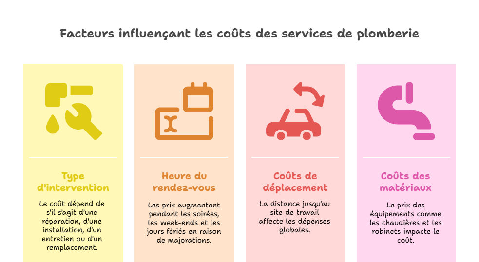 Tarif d’un plombier