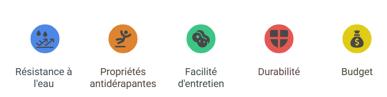Critères de base