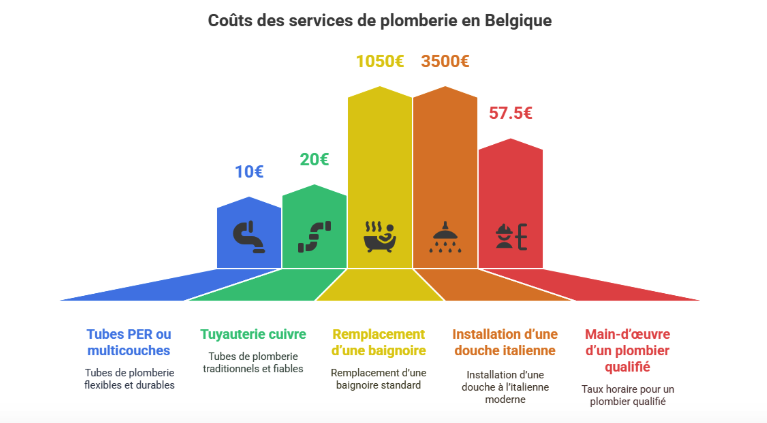 cout service