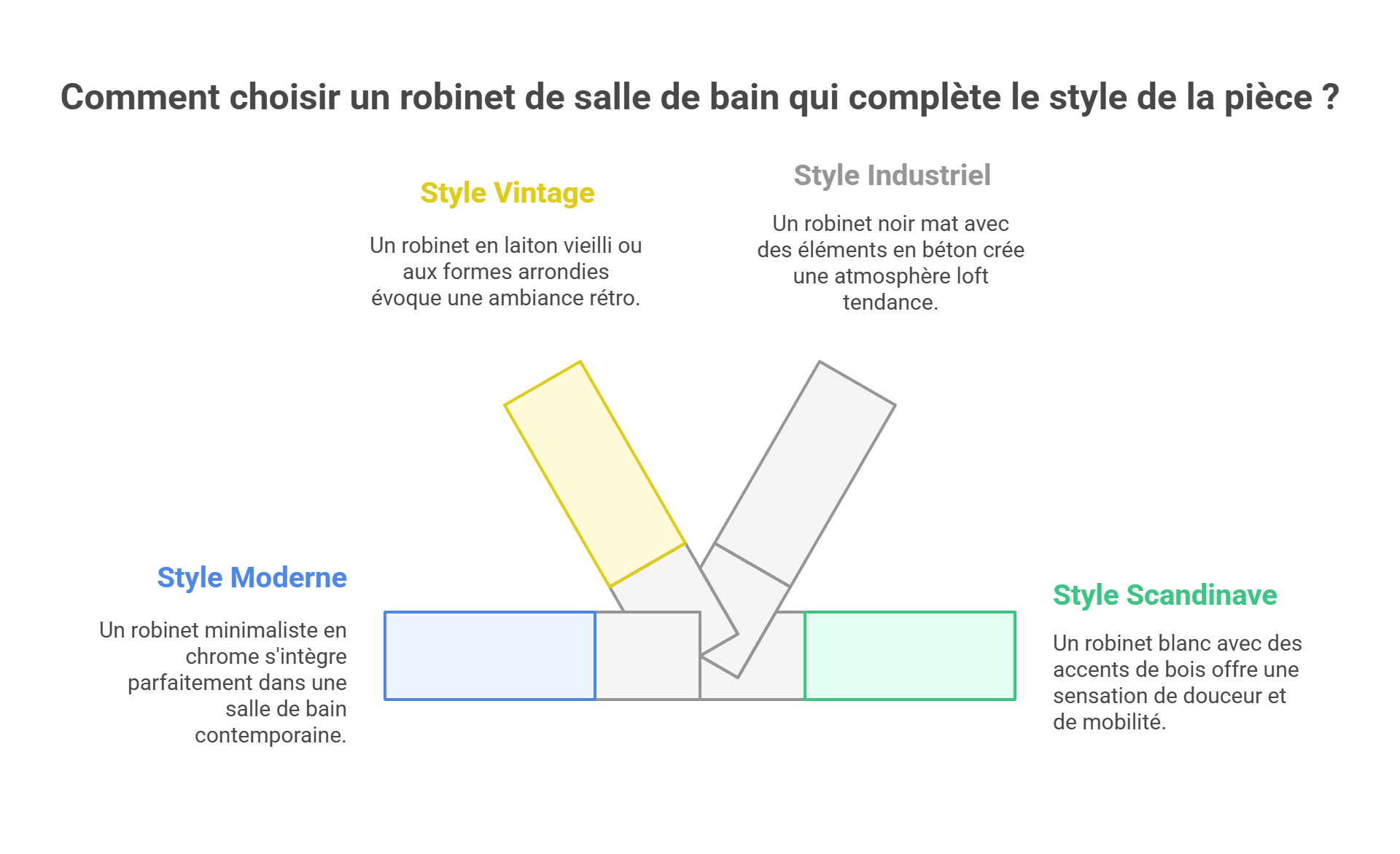 Aspects esthétiques et choix du design