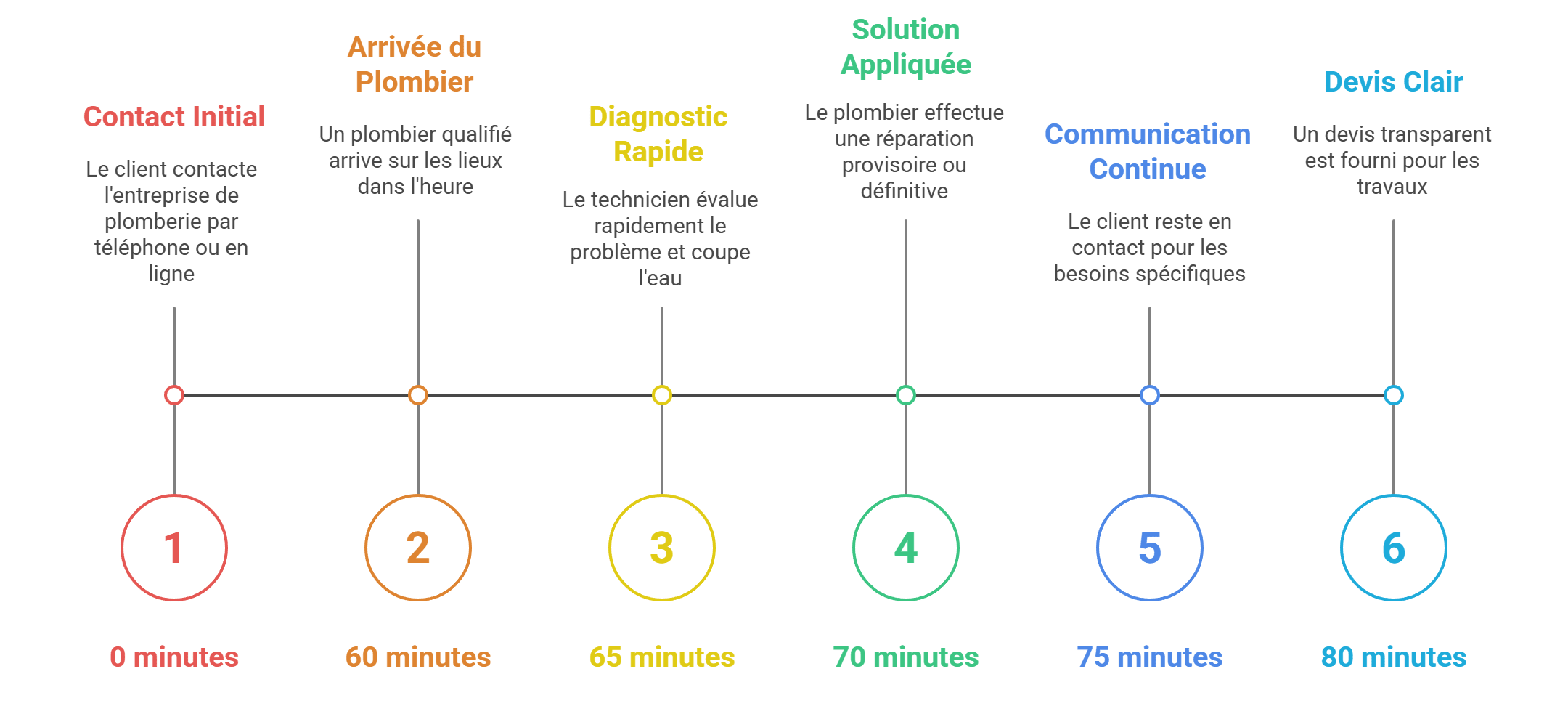interventions d’urgence
